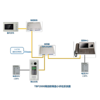 TBP2800网线联网最小评估系统图1600