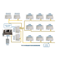 TBP2800网线楼宇对讲标准联网结构图1800