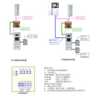 非联网评估系统结构图及快速测试方法1800