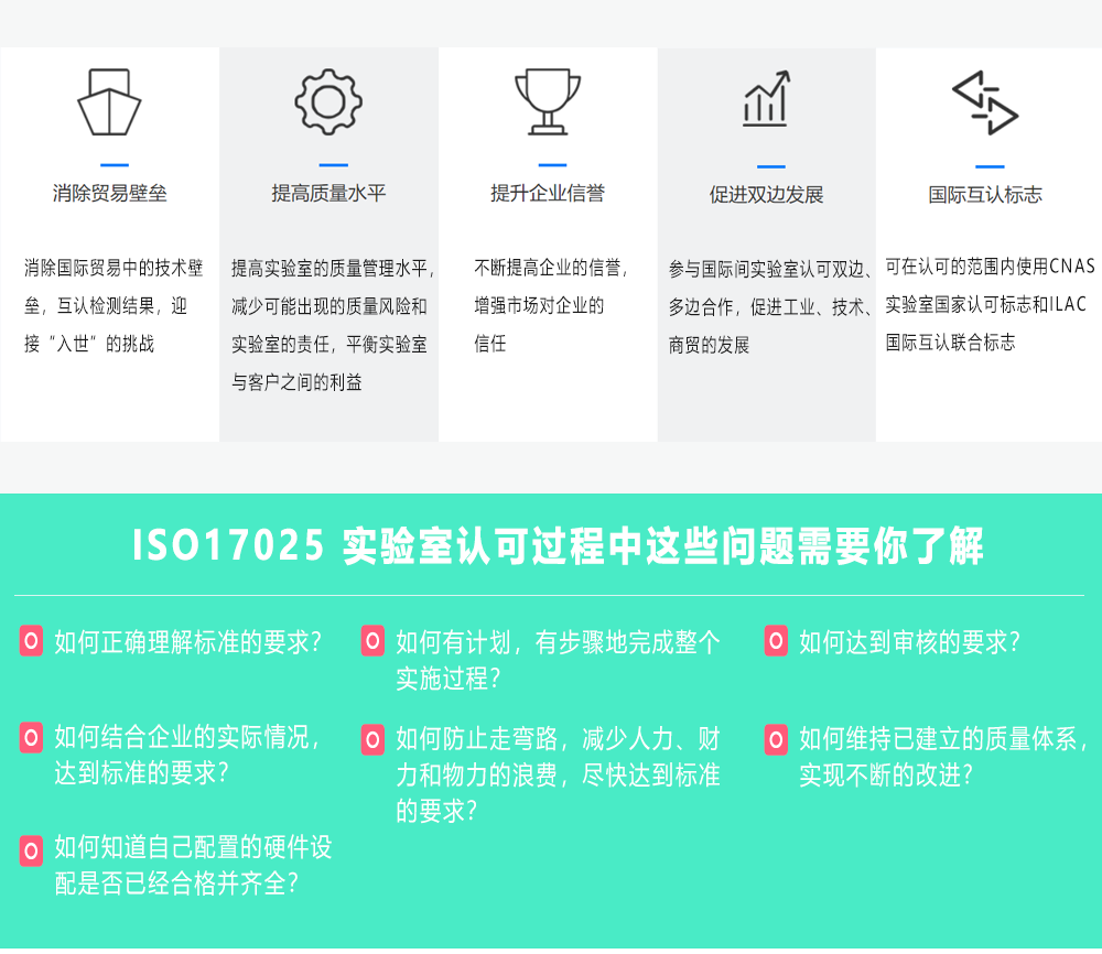 ISO17025实验室认可B