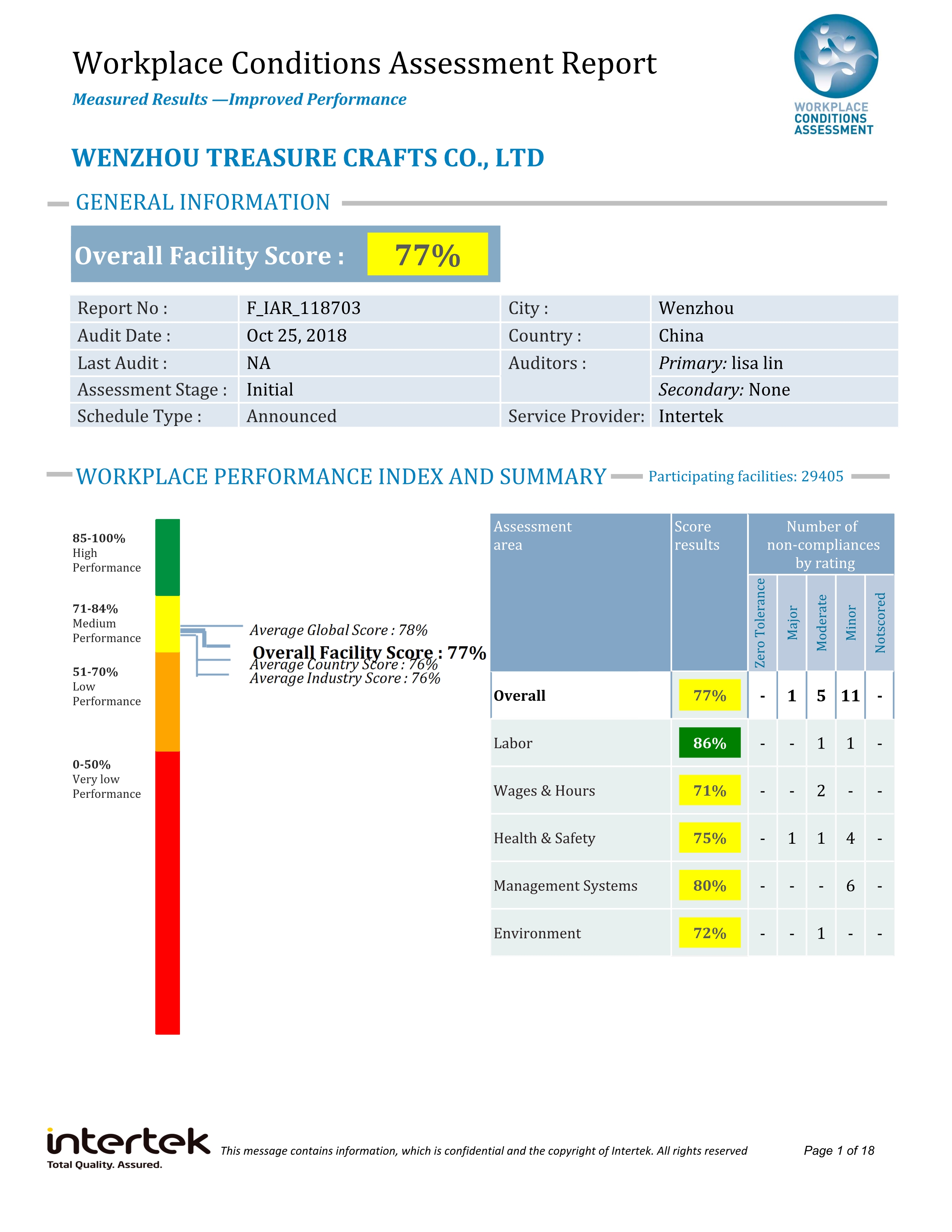 WCA_1