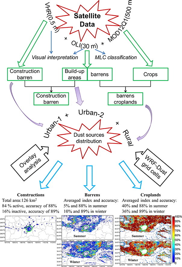 Graphical Abstract