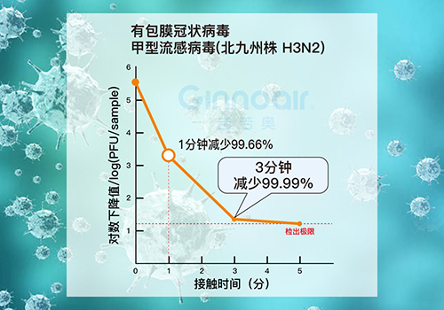 01冠状病毒-水印