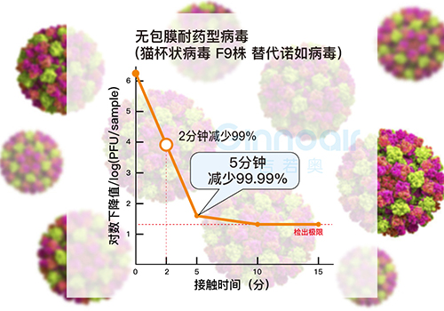 02耐药型病毒-水印