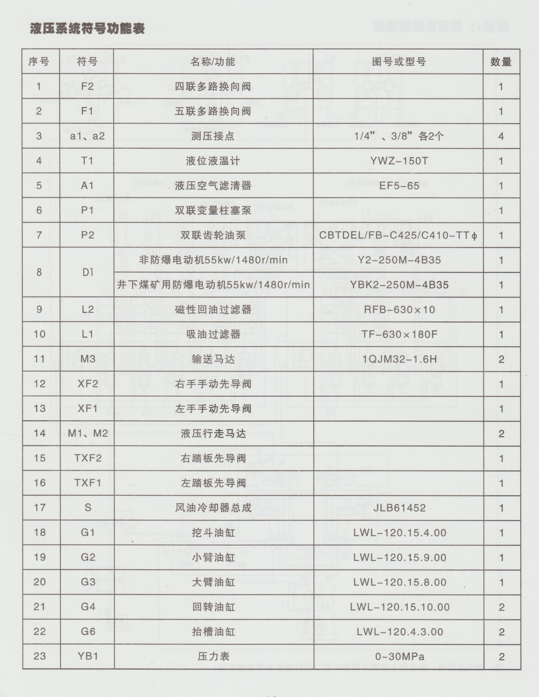 翻新二手扒渣机液压系统符号功能表2