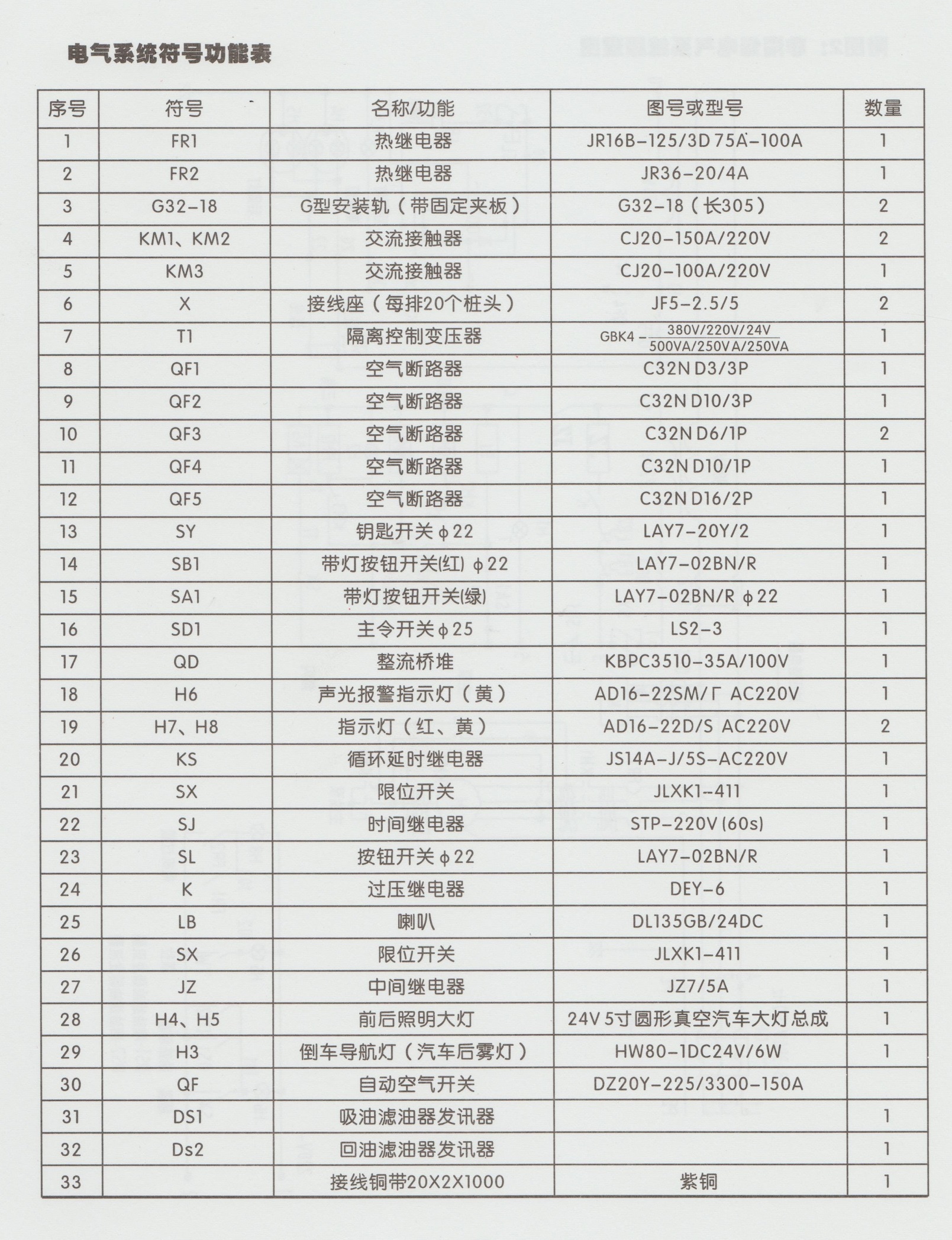 翻新二手扒渣机电气系统符号功能表2