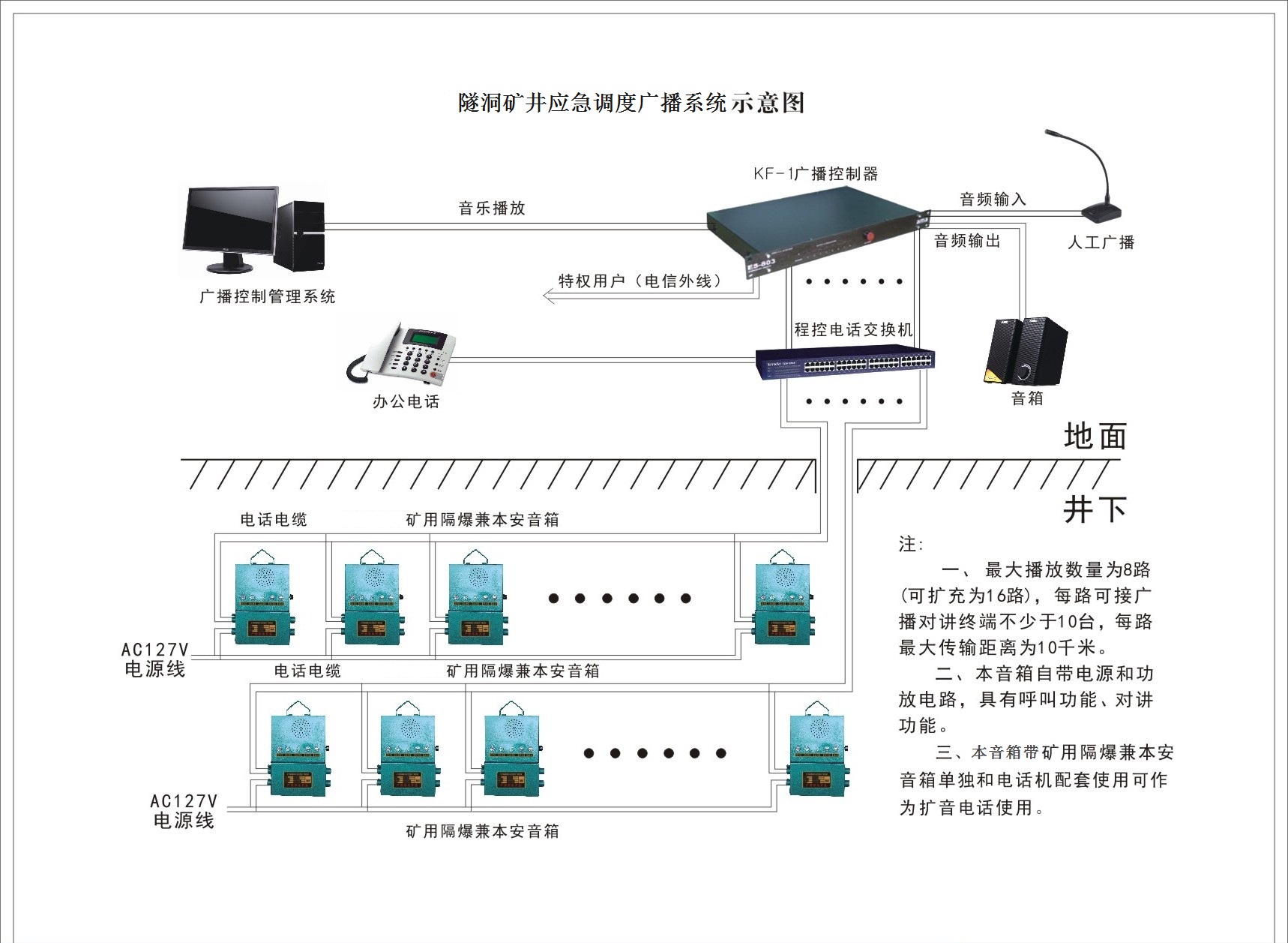 井下应急广播系统图册1