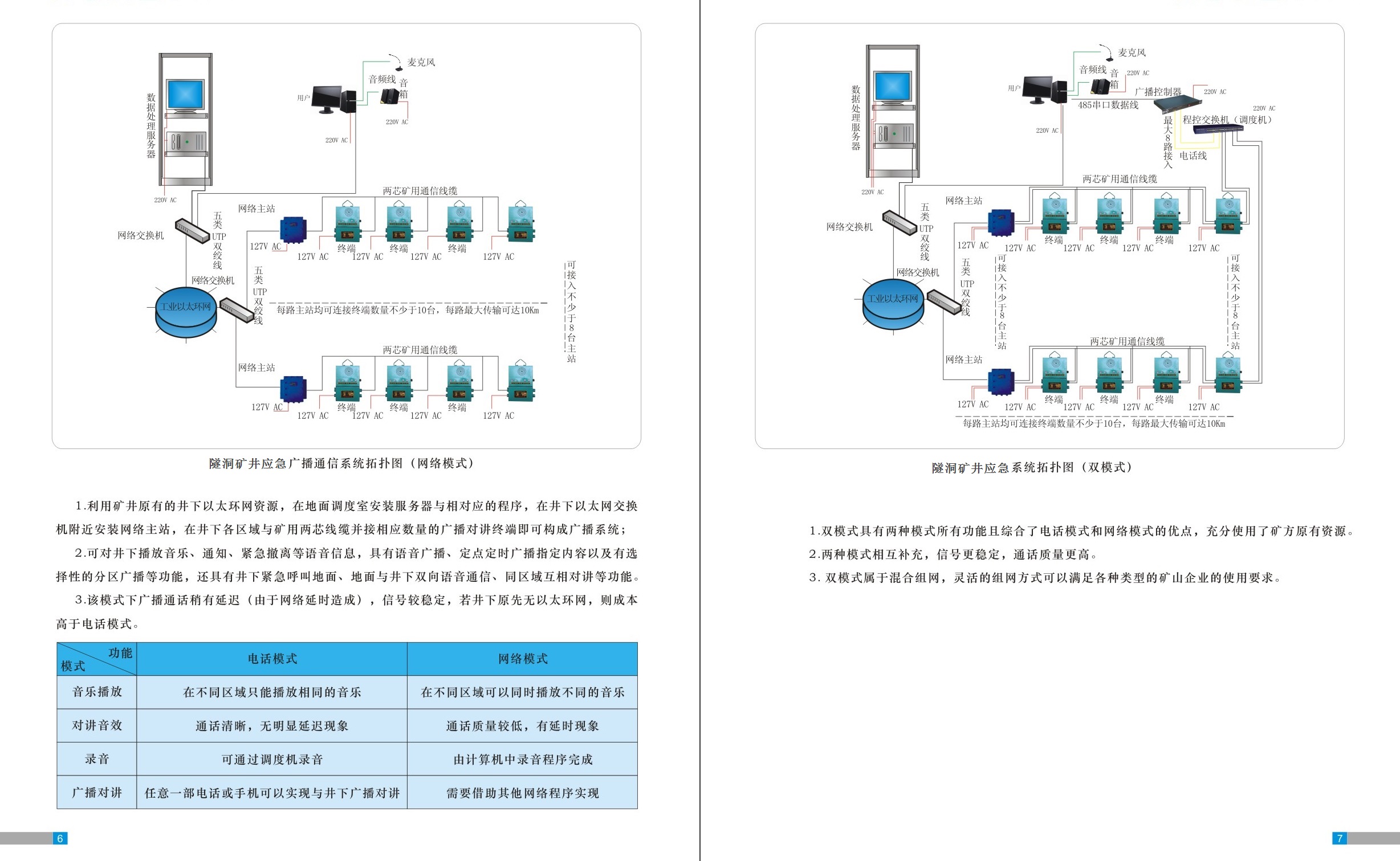 井下应急广播系统图册5