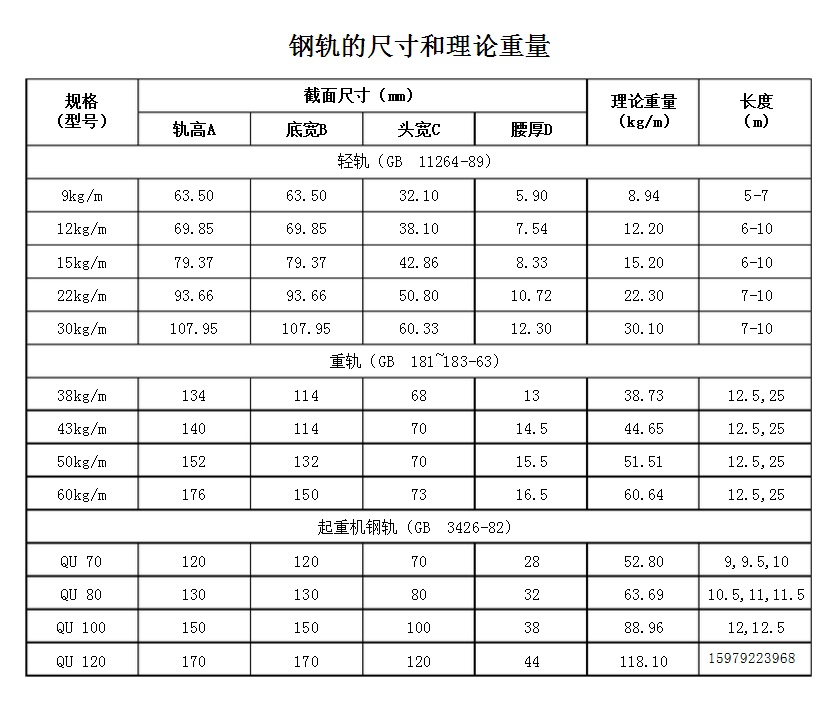 矿用钢轨技术规格参数表