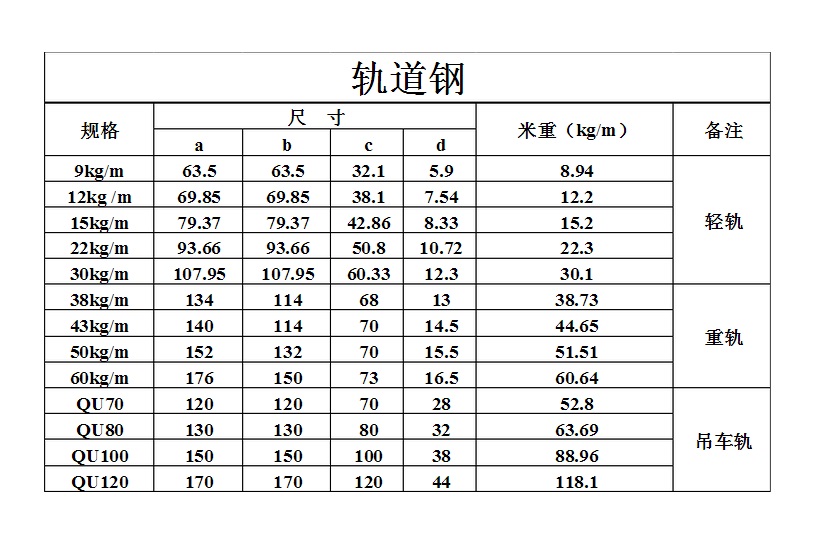 矿用轨道技术重量表