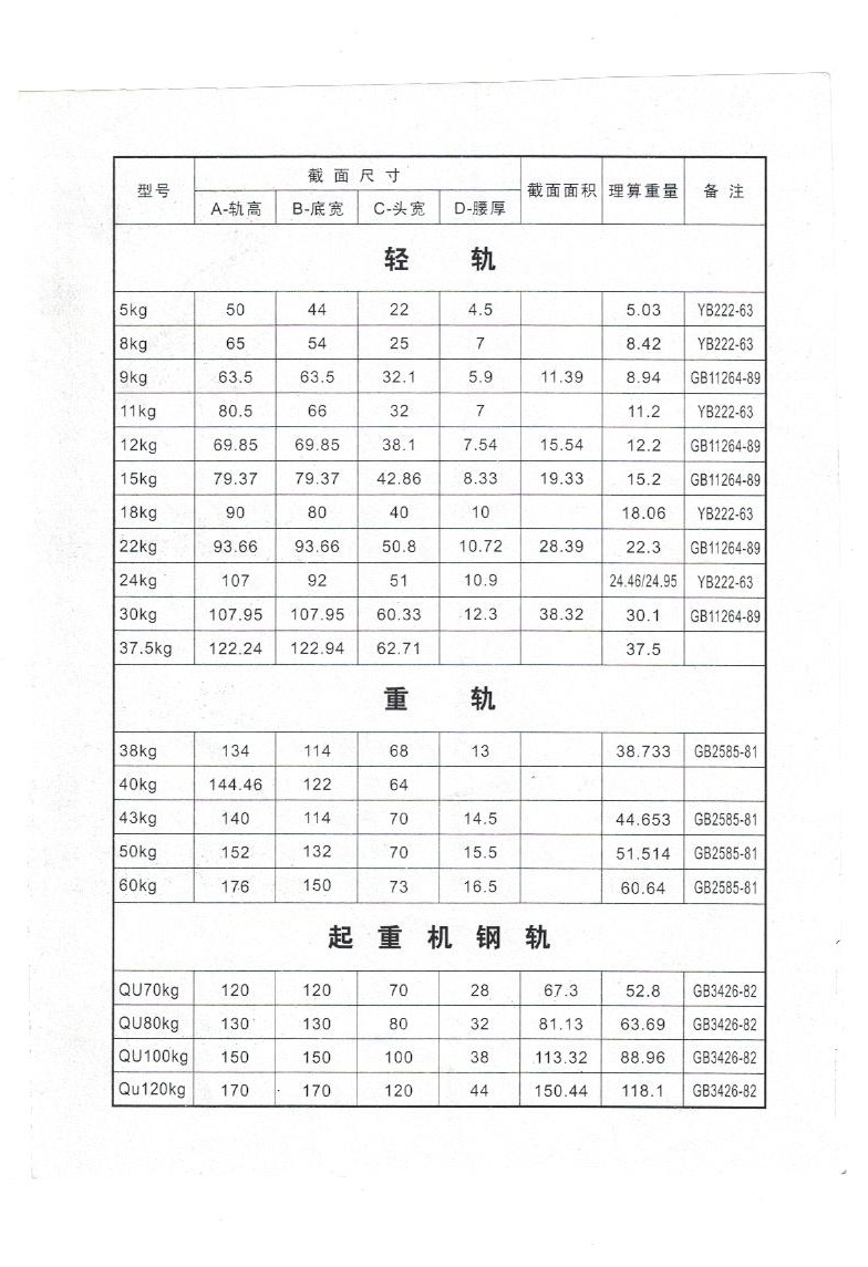 矿用轻轨技术参数表