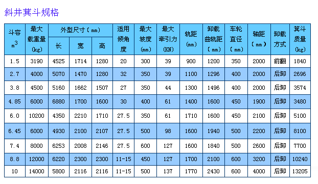 后卸式箕斗技术参数