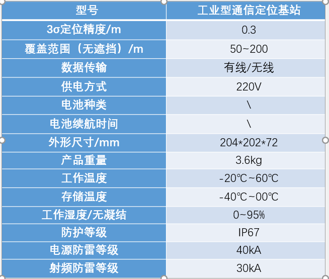 定位装置参数1