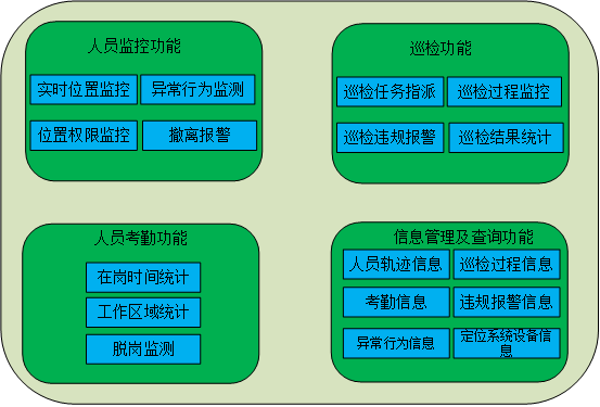 无线定位装置功能