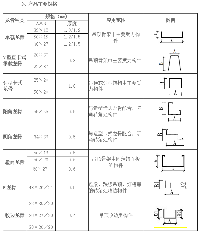 龙牌龙骨3