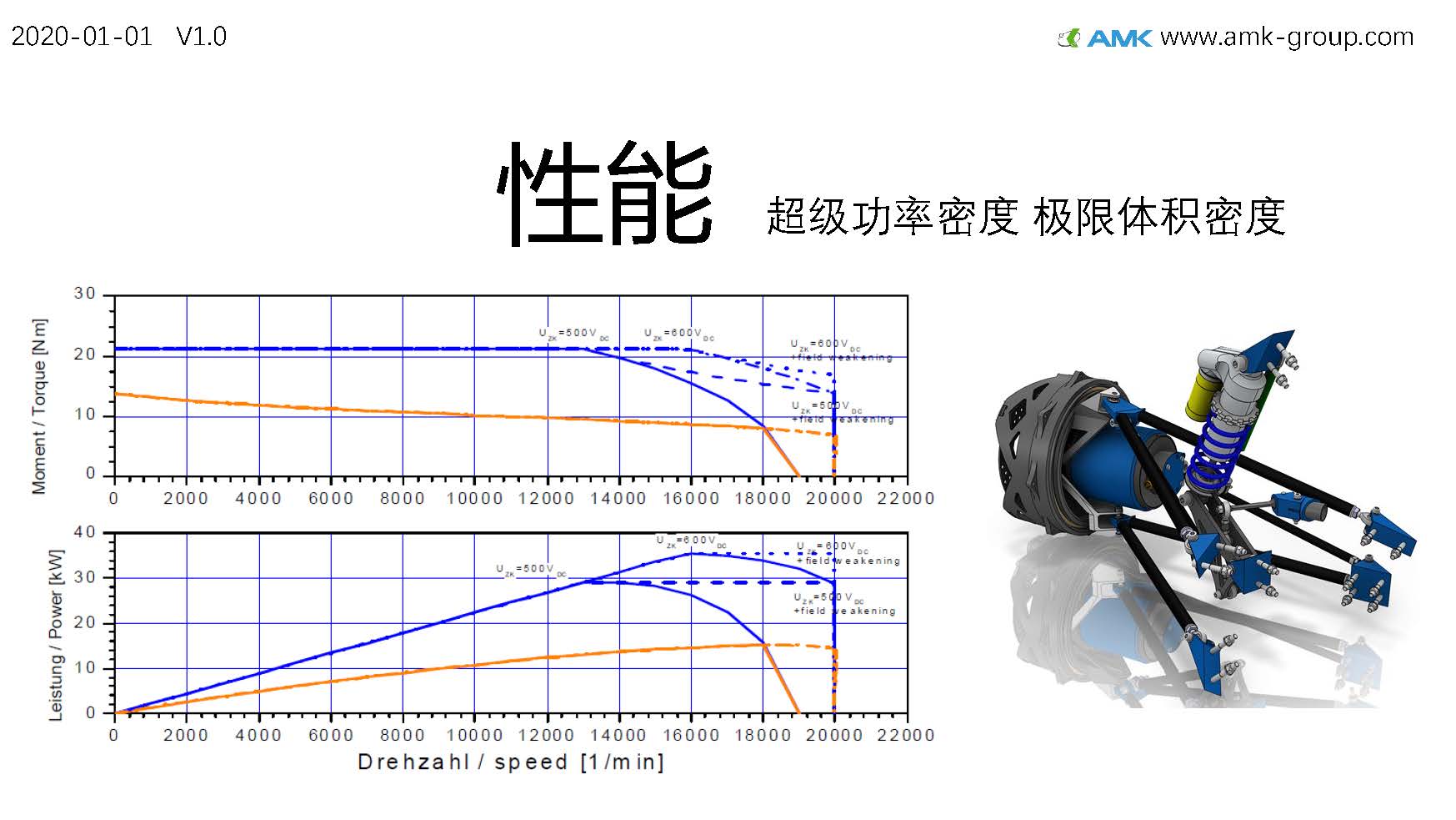 AMK中國賽車套件產品推廣簡介_頁面_4