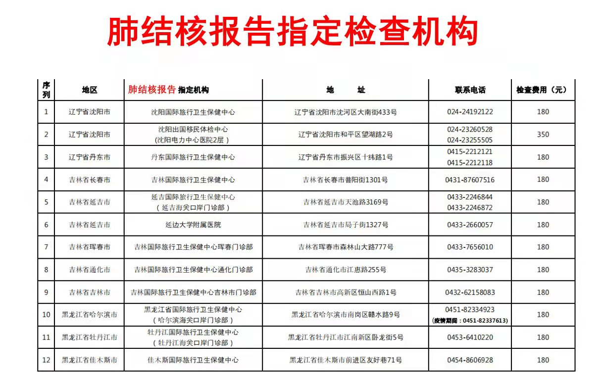 2023韩国签证沈阳领区结核指定医院参考