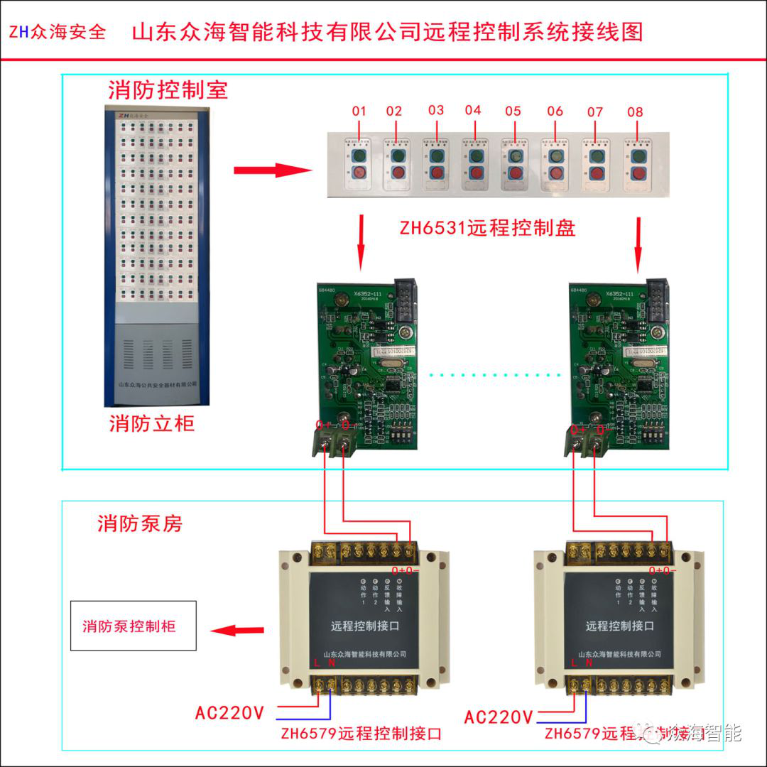 众海实用新型专利zh6351远程控制盘