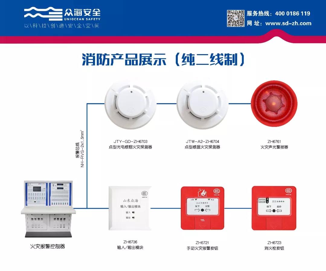 例如,众海的消防产品采用更为精密功能更为强大的隔离技术,以公司独立