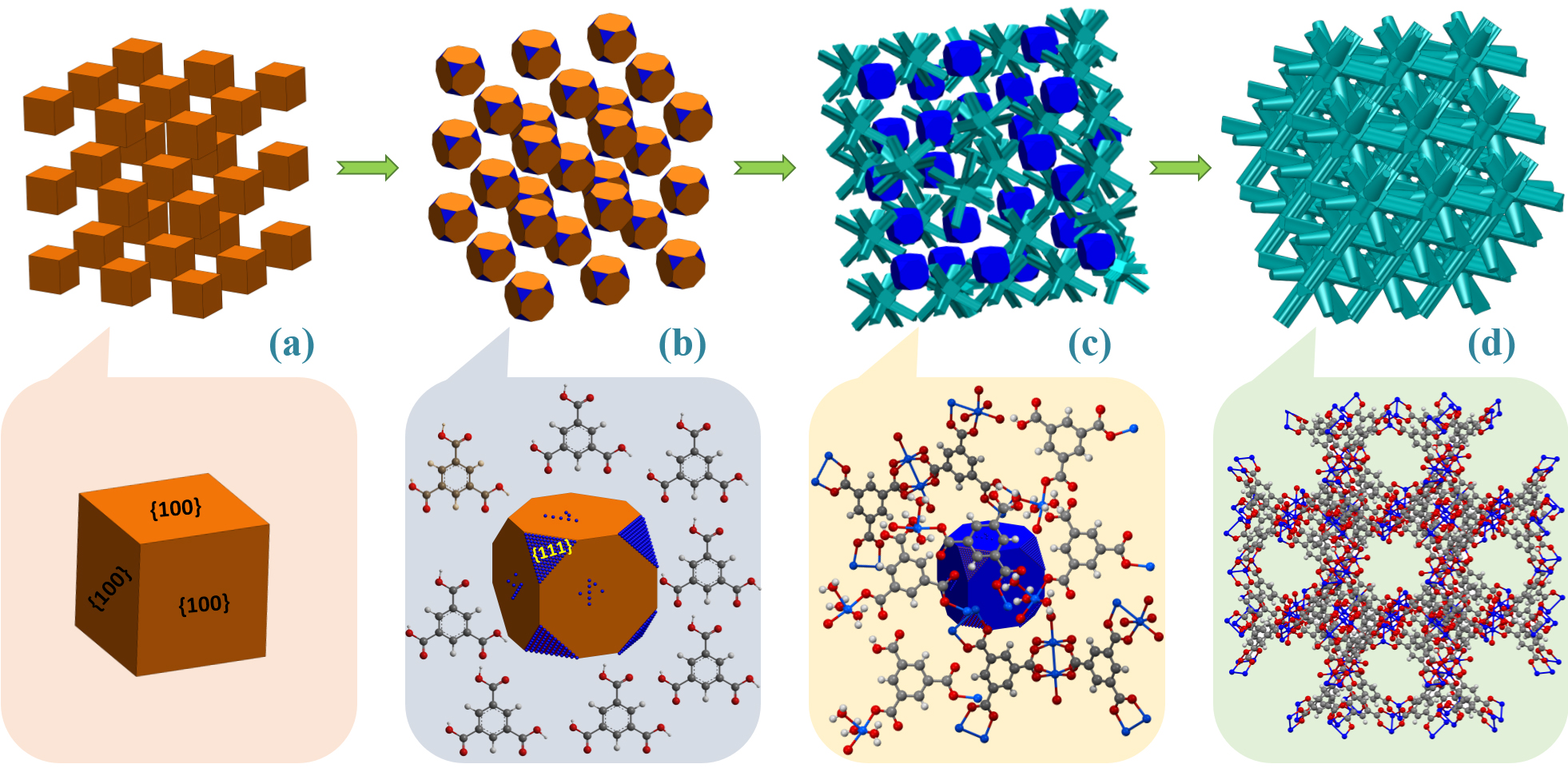 TOC-CC-3DMOFs