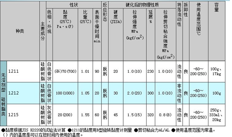 1215介绍