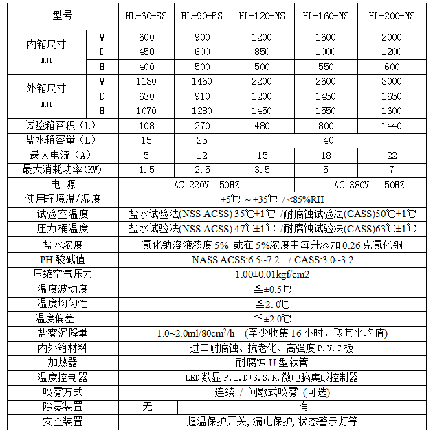 1-1F4061H60W04