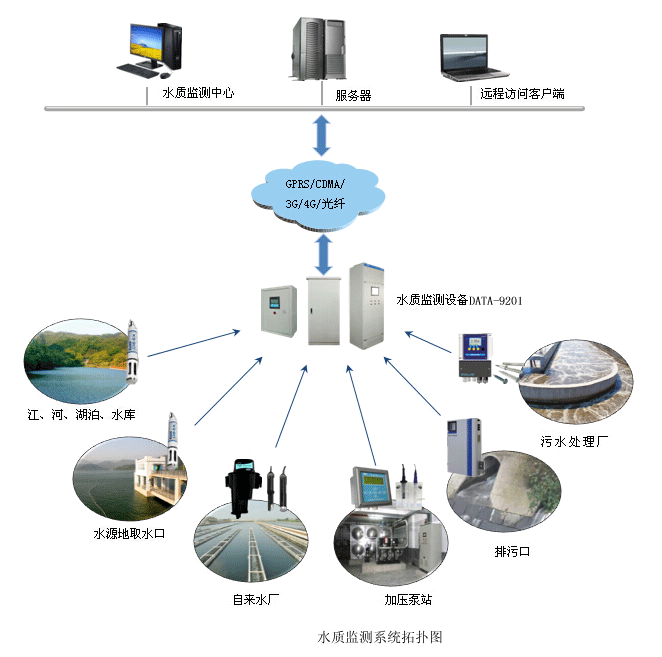 水气声在线监测仪1