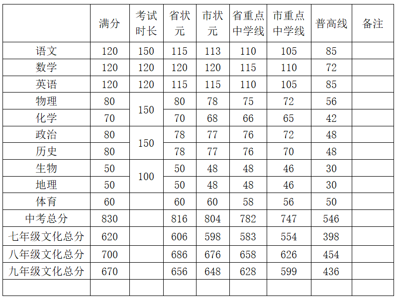 查往届的高考成绩_高考成绩怎么查往届_高考查成绩往届生怎么查