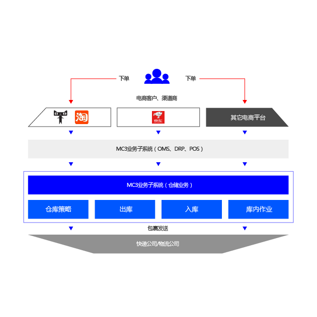 mc8