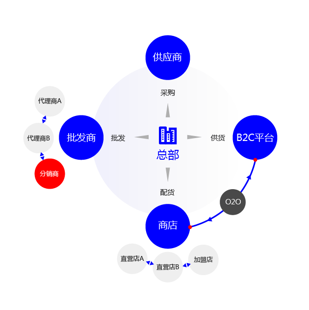 mc4