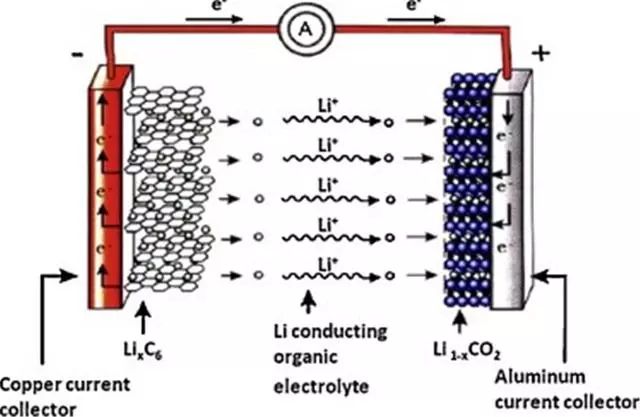 三元锂电池工作原理图片