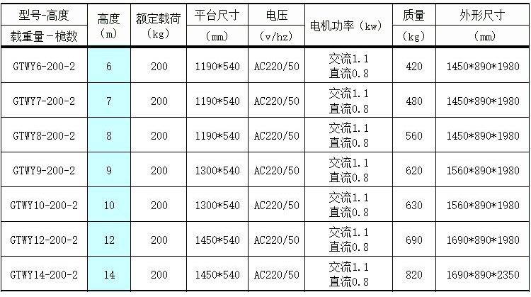 双桅柱铝合金升降机产品详情图-2