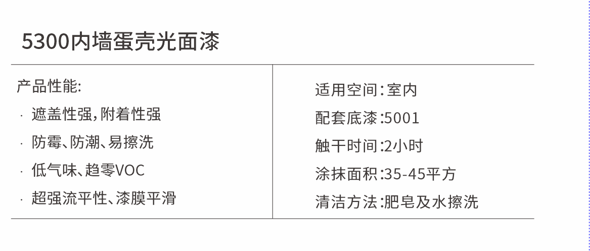 5300
