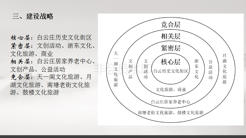 宁波市白云街道历史文化街区规划运营可行性研究报告-宁波市白云街道历史文化街区规划运营可行性研究报告_28