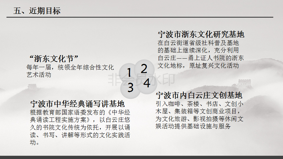 宁波市白云街道历史文化街区规划运营可行性研究报告-宁波市白云街道历史文化街区规划运营可行性研究报告_30