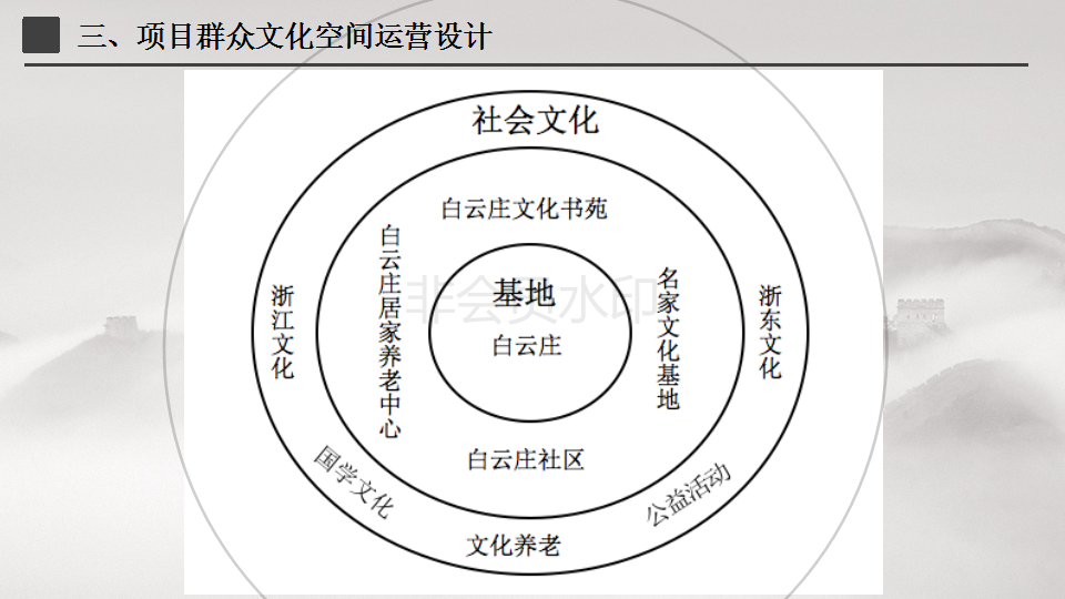 宁波市白云街道历史文化街区规划运营可行性研究报告-宁波市白云街道历史文化街区规划运营可行性研究报告_41