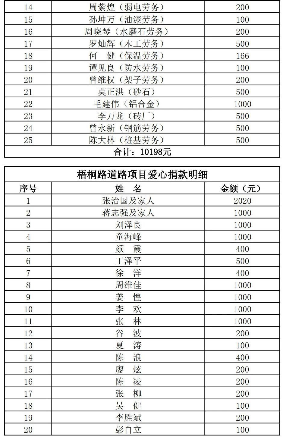 洪山建设集团捐款一百万助力疫情防控14