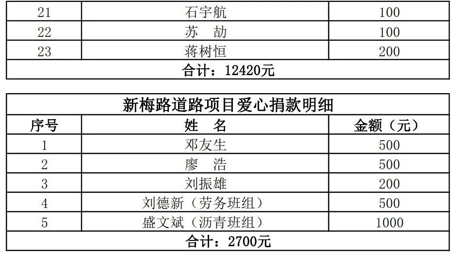 洪山建设集团捐款一百万助力疫情防控15