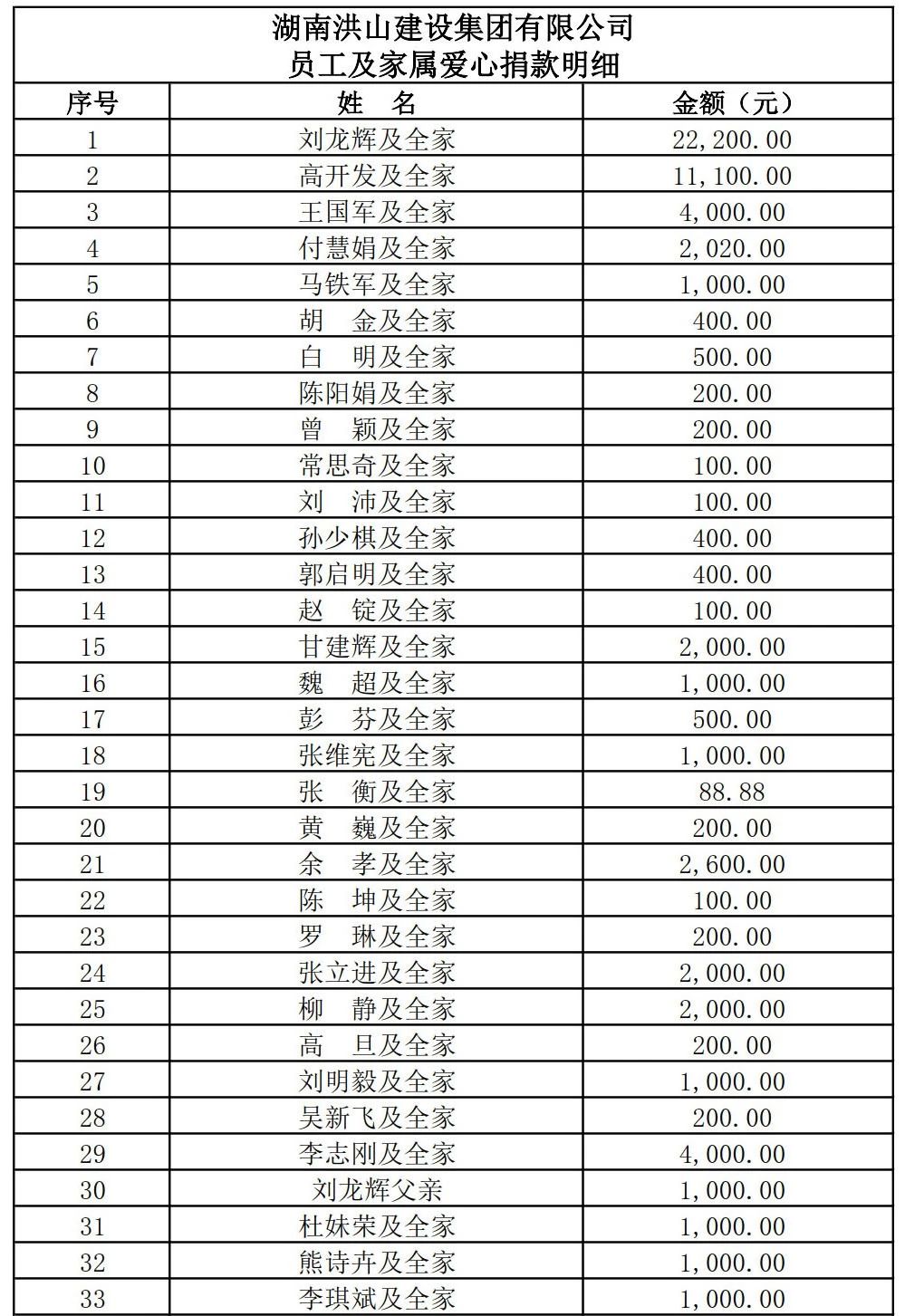 洪山建设集团捐款一百万助力疫情防控16