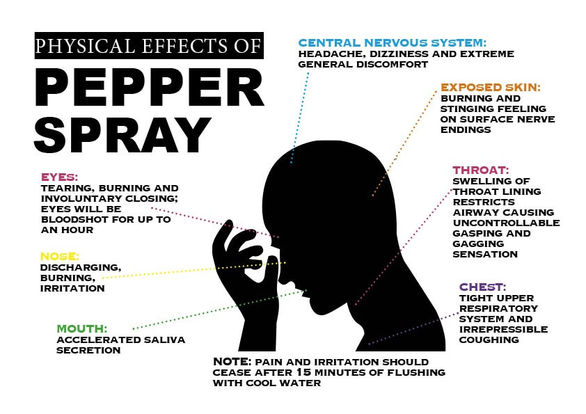 www.pepperspray.cn