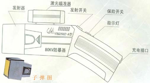 泰瑟枪详情2