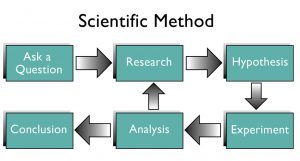 scientific-method-300x161