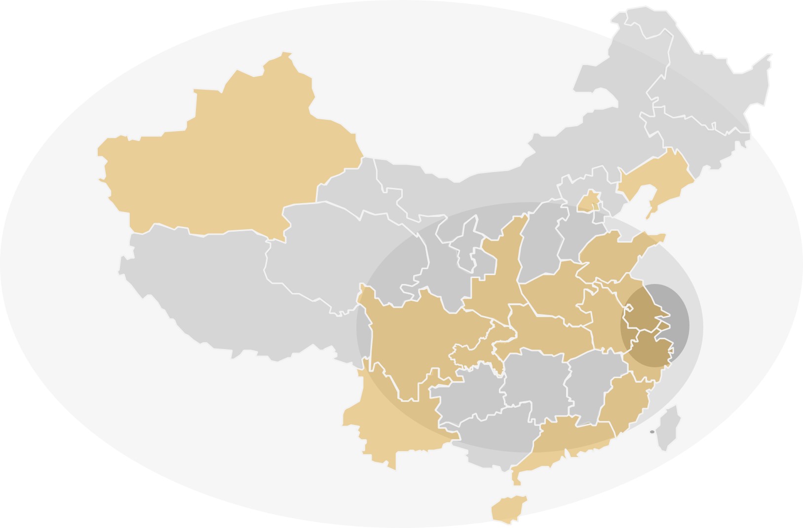 业绩范围