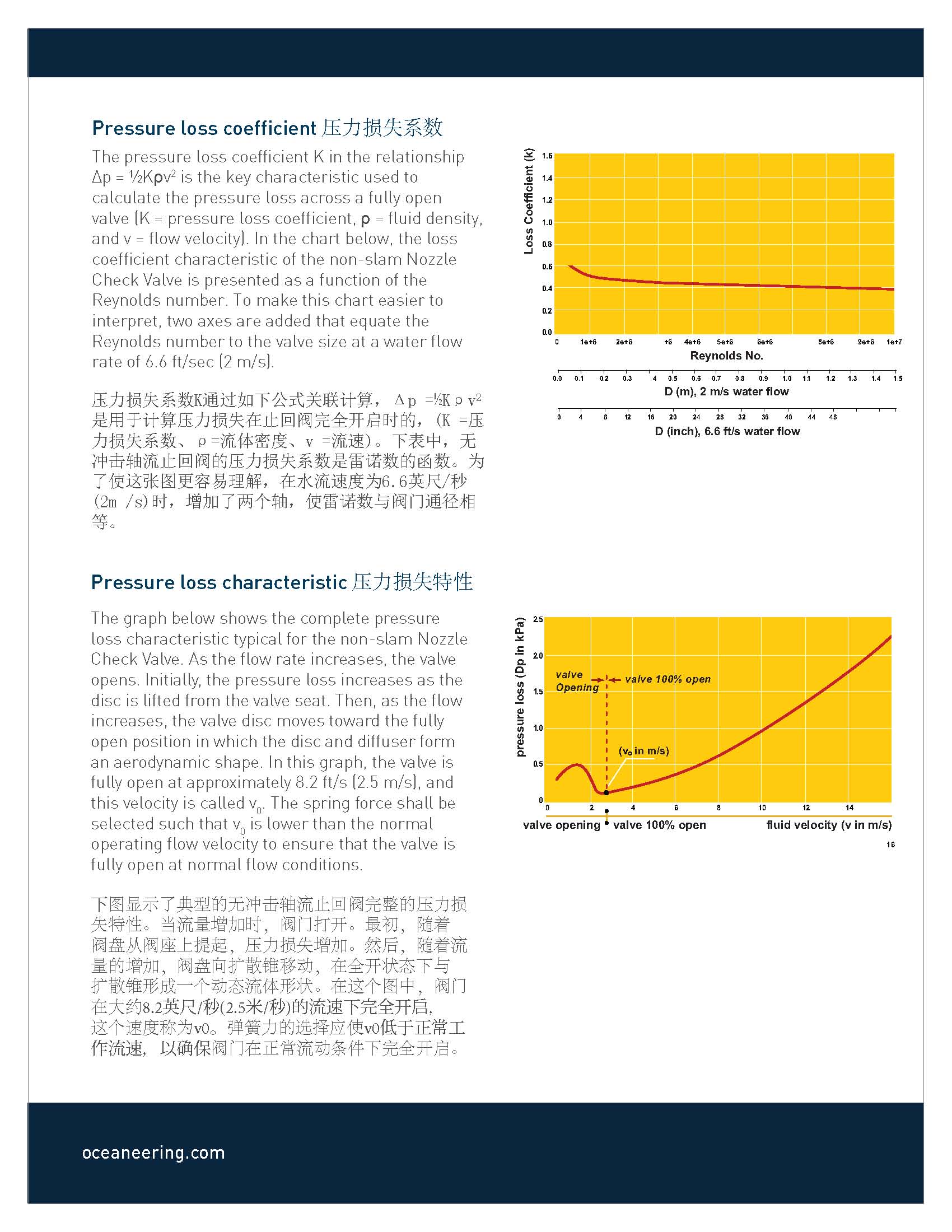 12Catalog-GraylocNozzleCheckValve-Chinese_页面_08