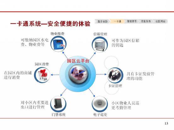 智慧园区解决方案_页面_13