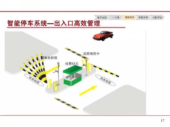 智慧园区解决方案_页面_17