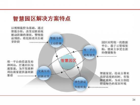 智慧园区解决方案_页面_26