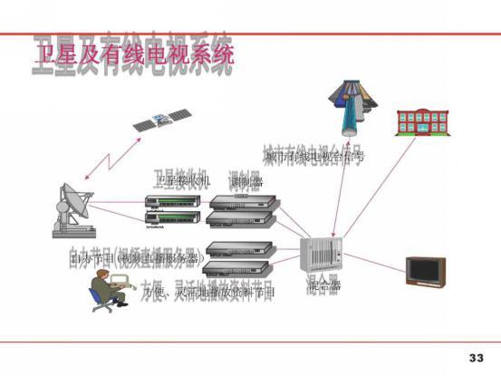 智慧园区解决方案_页面_32