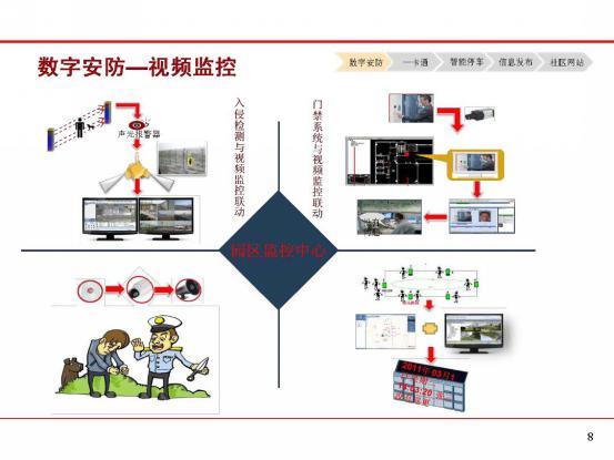 智慧园区解决方案_页面_08