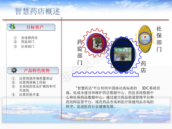 智慧城市解决方案讲_35